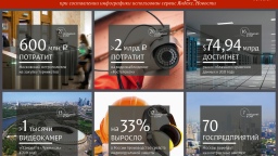 Цифры недели (26.12.2016 — 01.01.2017)